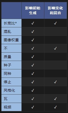 Midjourney帮助文档-Remix混音模式的开启和使用技巧的详细介绍(4)