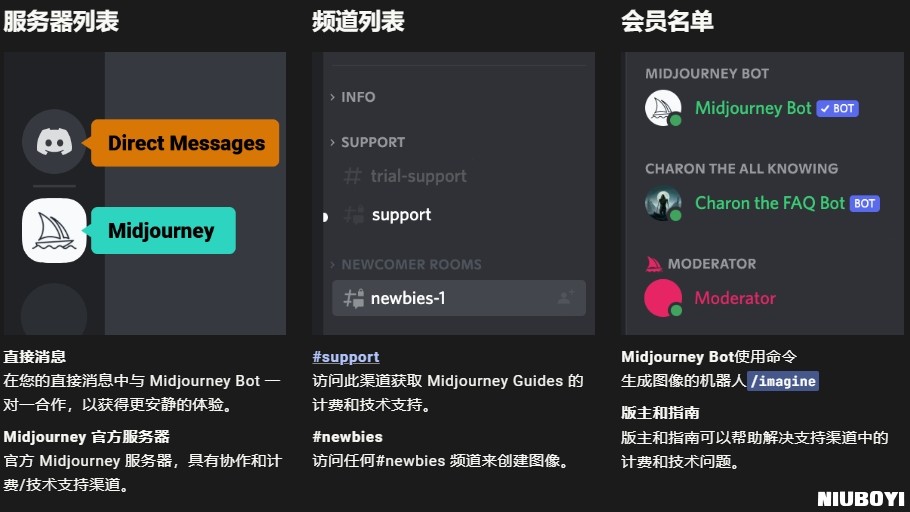 Midjourney帮助文档-Midjourney 在 Discord 界面中的使用设置详细介绍(2)